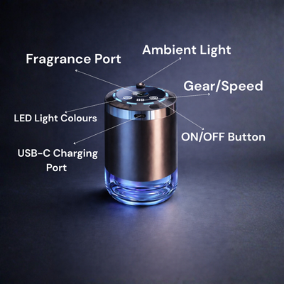 Aromify - Car Fragrance Diffuser